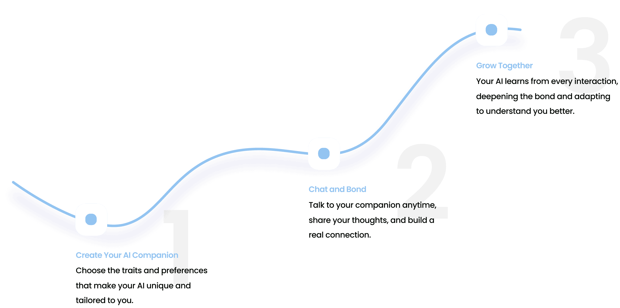 How It Works Process